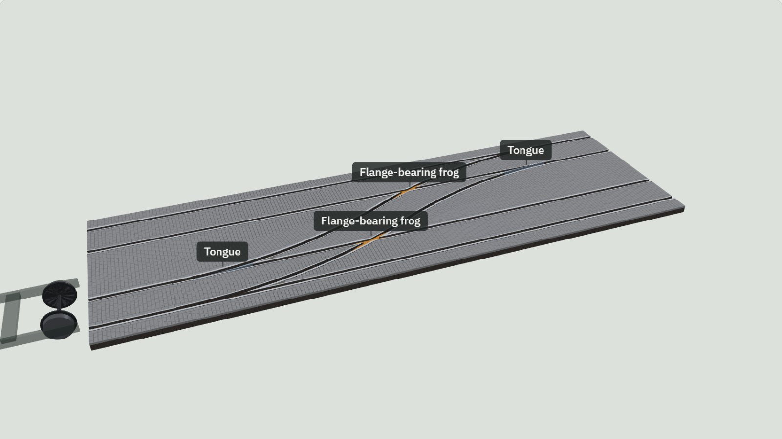 3D model of a TramIT! OO gauge right-hand tram crossover in granite setts, with both tongues and the flange-bearing frogs labelled.